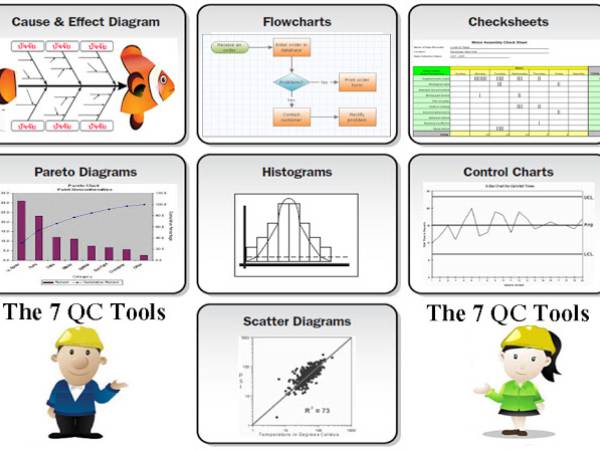 Tool แผนผังกระบวนการ (Flow Charts)