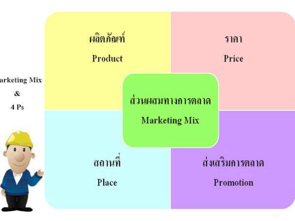 Marketing กลยุทธ์การตลาดยุคใหม่ 4P ที่ต้องปรับเปลี่ยนไปในยุคการขายออนไลน์และการตลาดดิจิทัล