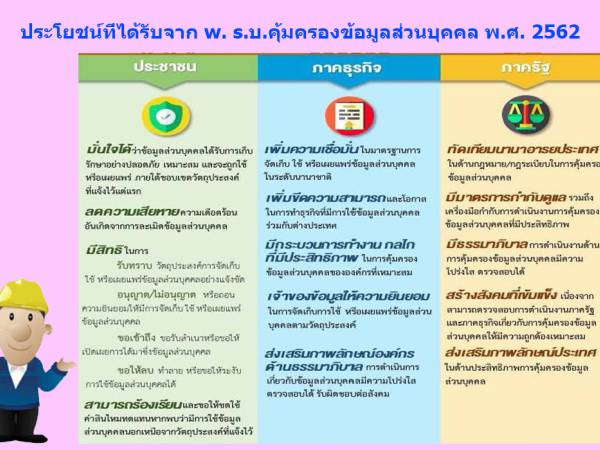 PDPA พรบ. คุ้มครองข้อมูลส่วนบุคคล ประโยชน์ที่ได้รับ