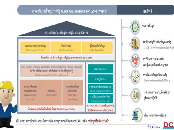 DATA CATALOG บัญชีข้อมูลภาครัฐ ที่มาและความสำคัญ