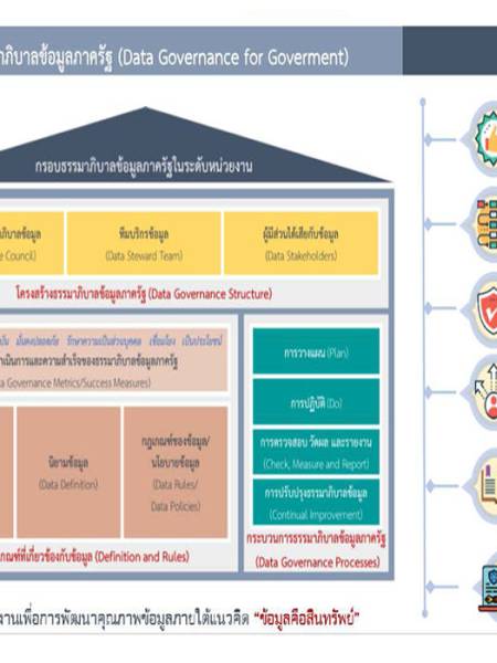 e-book_datagov ร่างแนวทางการจัดทำบัญชีข้อมูลภาครัฐ (government Data Catalog)