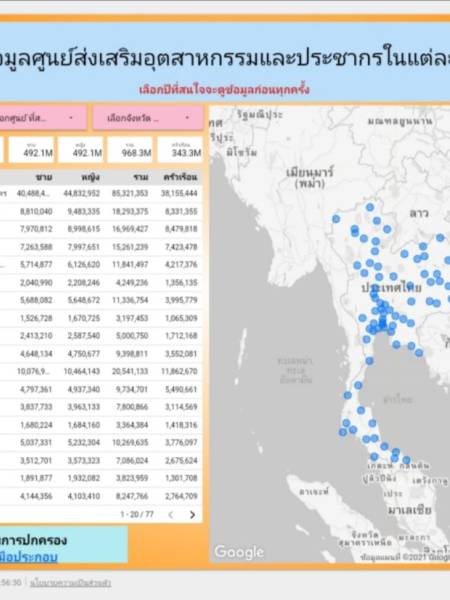 Looker studio 15003_PopDIP_ข้อมูลประชากรและครัวเรือนของไทยรายปี กับศูนย์ส่งเสริมอุตสาหกรรม 