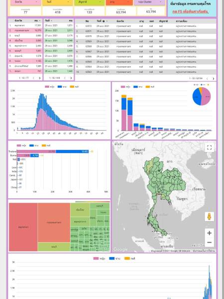 Looker studio 21004_Covid_จำนวนผู้ติดเชื้อโควิด-19 