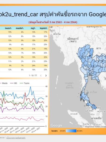 Looker studio 00001_iok2u GoogleTrend_car สรุปคำค้นชื่อรถจาก Google