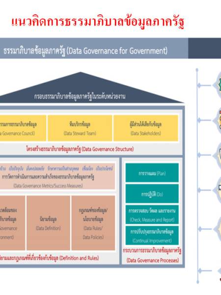 e-book open data คู่มือการใช้งานระบบศูนย์กลางข้อมูลเปิดภาครัฐ (Data.go.th) เวอร์ชันใหม่ ปี 2564