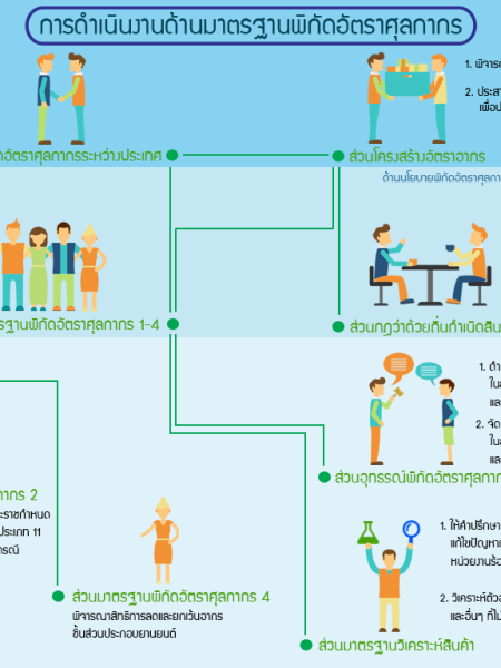 e-book_law พระราชกําหนดพิกัดอัตราศุลกากร (ฉบับที่ 6) พ.ศ. 2559