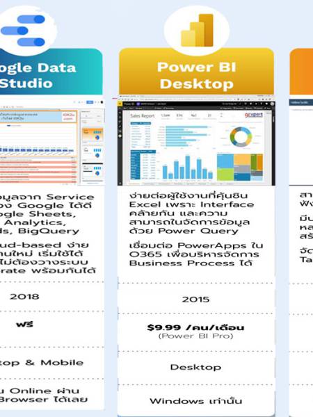 db แนะนำ 3 โปรแกรมที่ใช้ในการสร้าง Data Visualization ในรูป Dash Board ที่สำคัญ