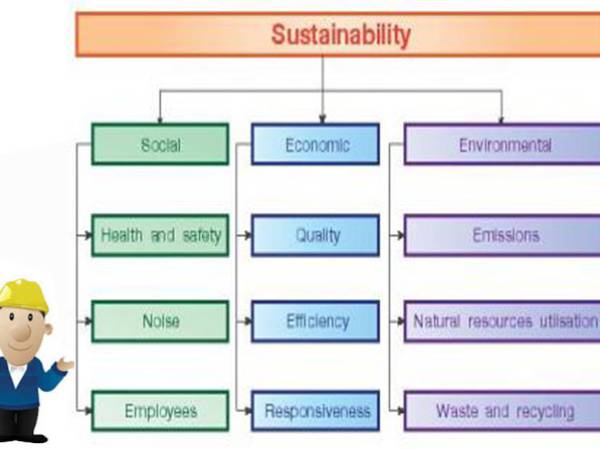 sc การจัดการซัพพลายเชนอย่างยั่งยืนในยุคประเทศไทย 4.0