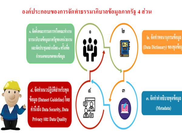 PDPA e-book เอกสารแม่แบบสำหรับการดำเนินการ PDPA ของผู้ควบคุมข้อมูลส่วนบุคคลภาครัฐ (Version 1.0) จาก สพร.