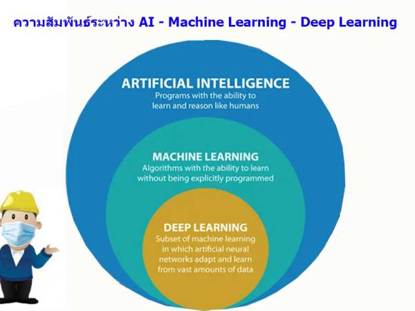 ai-098 แนะนำหลักสูตรออนไลนในเรื่อง ปัญญาประดิษฐ์ (AI)