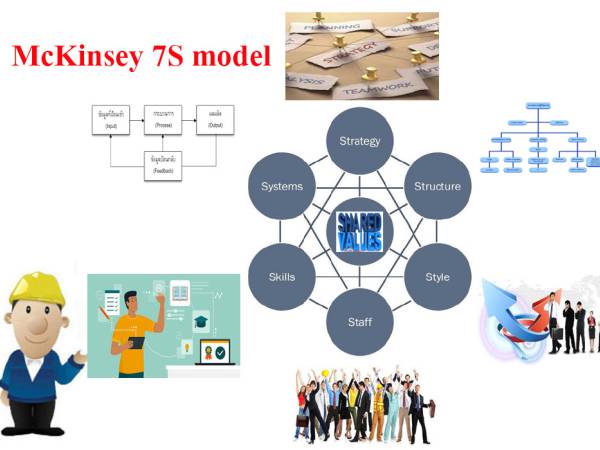 แบบจำลอง 7S แมคคินซีย์ (McKinsey 7S model)