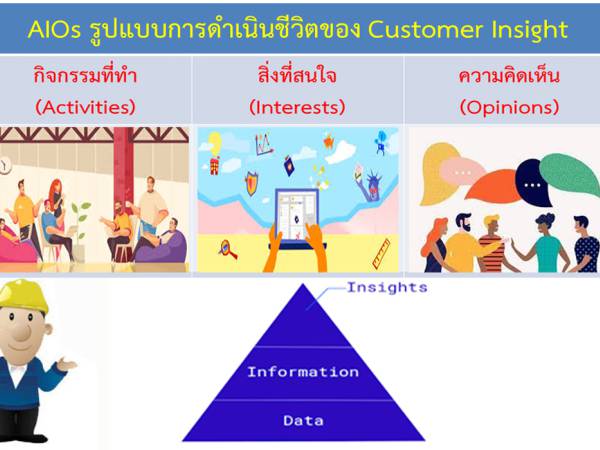StoryTelling แบบ KIID ในส่วน Insight