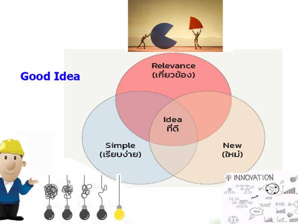 StoryTelling แบบ KIID ในส่วน Idea