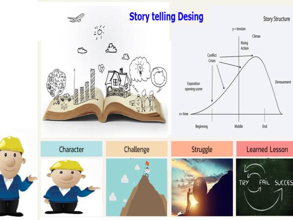 StoryTelling แบบ KIID ในส่วน Design