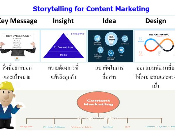 StoryTelling ความสำคัญและเหตุผลของ การเล่าเรื่องสำหรับการตลาด (Storytelling Marketing) 