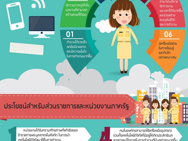 Digital Literacy ทักษะด้านดิจิทัลของข้าราชการและบุคลากรภาครัฐ Infographic