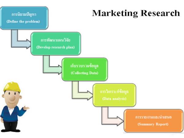 BA 5 Steps to Market Research / 5 ขั้นตอนในการวิจัยตลาด