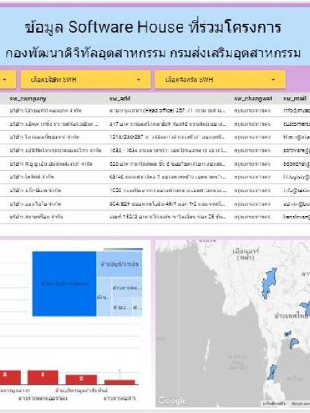 Looker studio 2200403_ข้อมูลผู้ประกอบการ Software House ที่เข้าร่วมโครงการ กรมส่งเสริมอุตสาหกรร