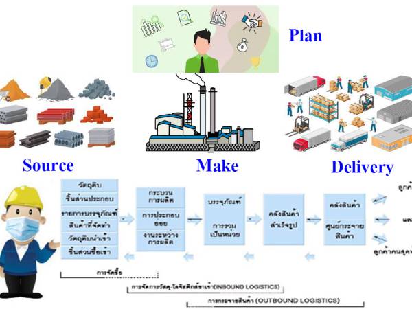 IT โปรแกรมในงานอุตสาหกรรมการผลิต