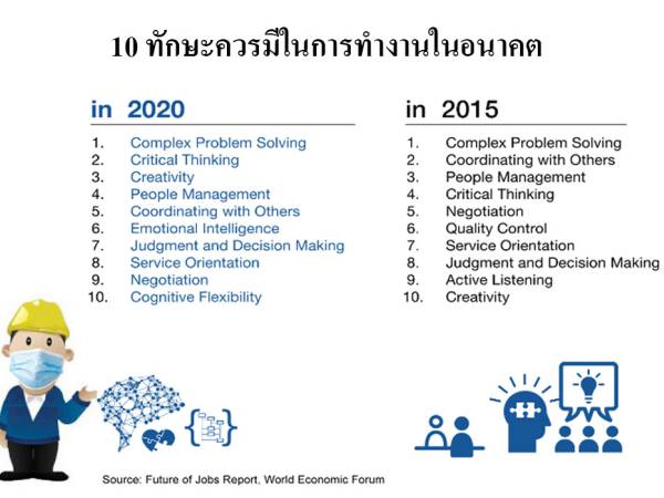 plan 10 ทักษะควรมีในการทำงานในอนาคต (The Future of Jobs)