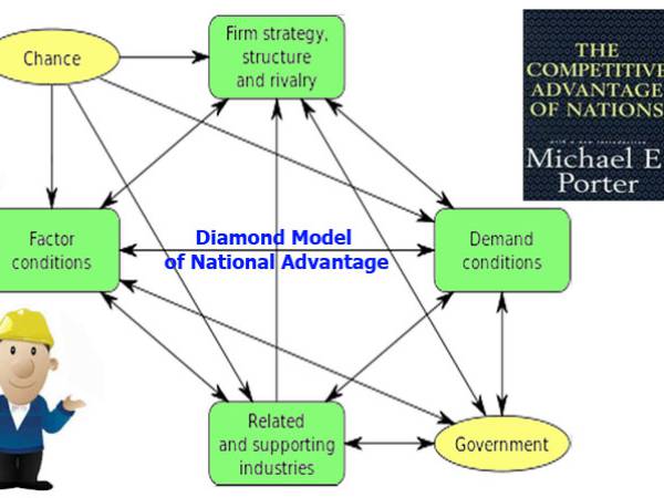 sc รูปแบบโครงสร้างซัพพลายเขนแบบ Diamond Model