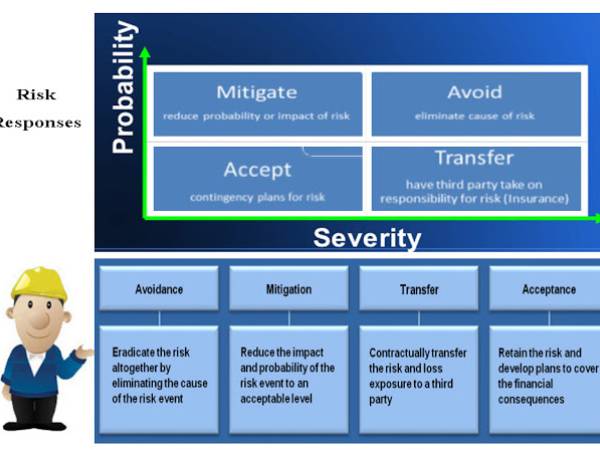 Risk การตอบสนองความเสี่ยง (Risk Responses) 
