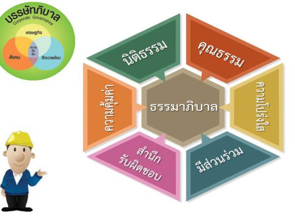 Good-Gov ธรรมาภิบาล (Good governance) ด้านสำนึกรับผิดชอบ Accountability