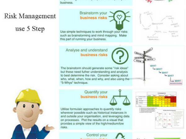 Lean003 ขั้นตอนในการจัดการความเสี่ยง (Risk Management)