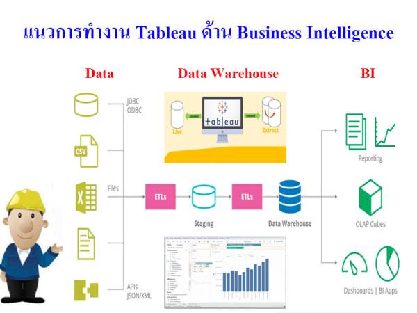 BI Tableau ในมุมมองด้าน Business Intelligence