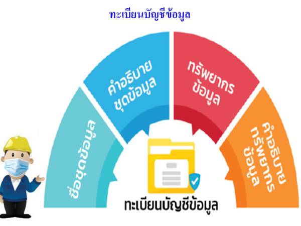 GDC ทะเบียนบัญชีข้อมูล