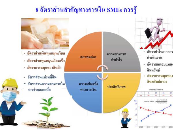 money สรุป 8 อัตราส่วนทางการเงินกับการบริหารธุรกิจที่ SMEs ควรรู้