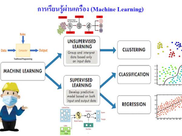 ai-099 Clustering การเรียนรู้แบบไม่มีผู้สอน (Unsupervised Learning)
