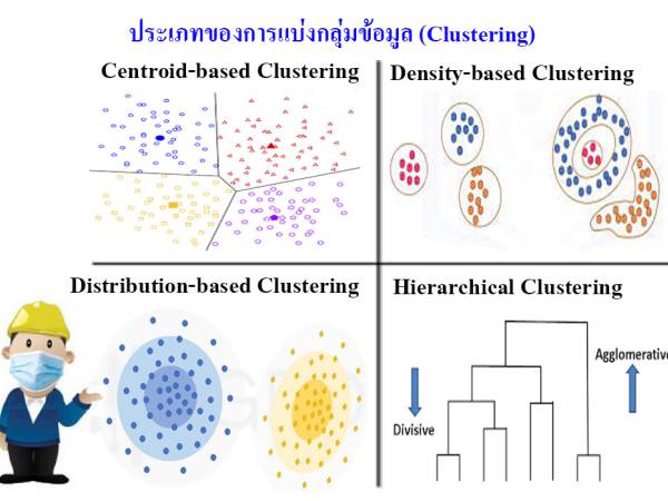 ai-099 ประเภทของการแบ่งกลุ่มข้อมูล (Clustering)