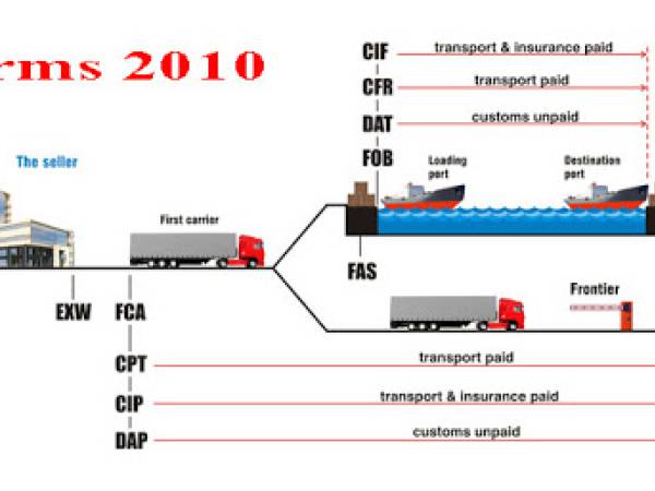 lm ข้อกําหนดในการส่งมอบสินค้า (International Commercial Terms, Incoterms 2010) 