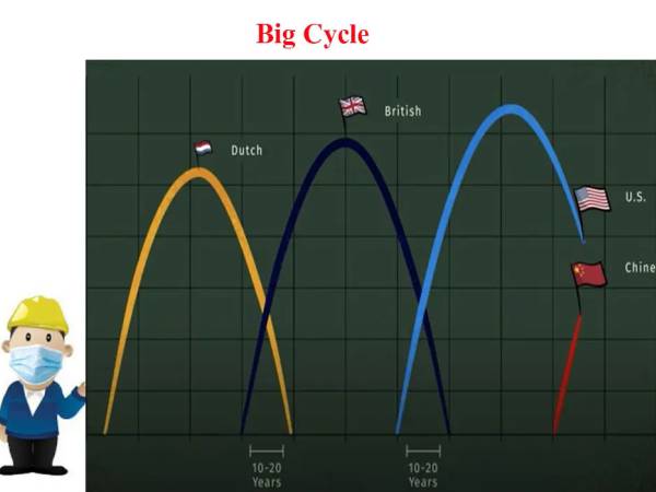 economics The Changing World Order: Why Nations Succeed and Fail วิดีโอแนะนำ