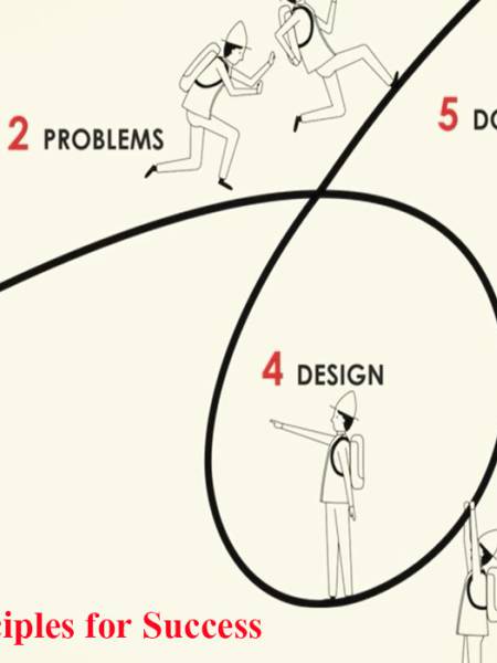 economics วิดีโอแนะนำ Principles for Success (หลักการสู่ความสำเร็จ)