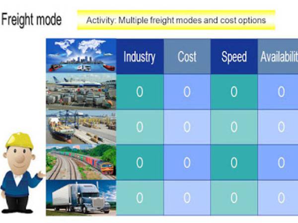 lm การเลือกช่องทางเพื่อใช้ในการขนส่งสินค้า (Transport Mode)