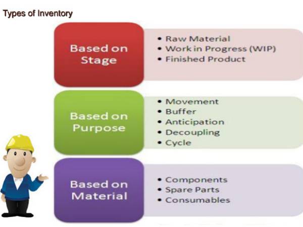 sc สินค้าคงคลังหรือสินค้าคงเหลือ (Inventory)