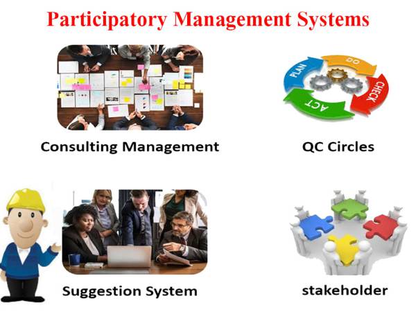 BA การบริหารแบบมีส่วนร่วม (The Participative Management)