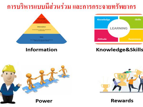 BA การบริหารแบบมีส่วนร่วม ประโยชน์ที่มี