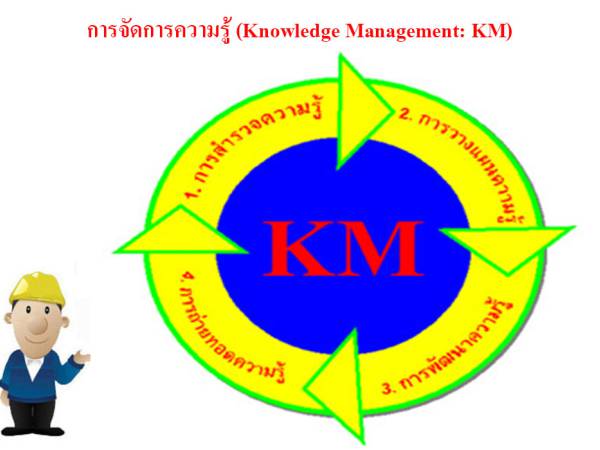 KM การจัดการความรู้ (Knowledge Management: KM)