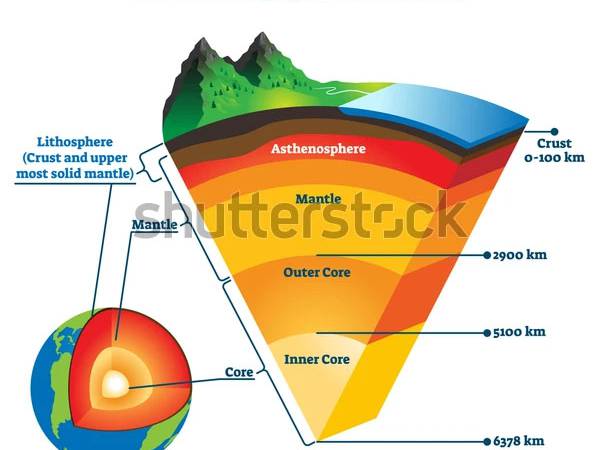 Geo105 ธรณีภาค (lithosphere)