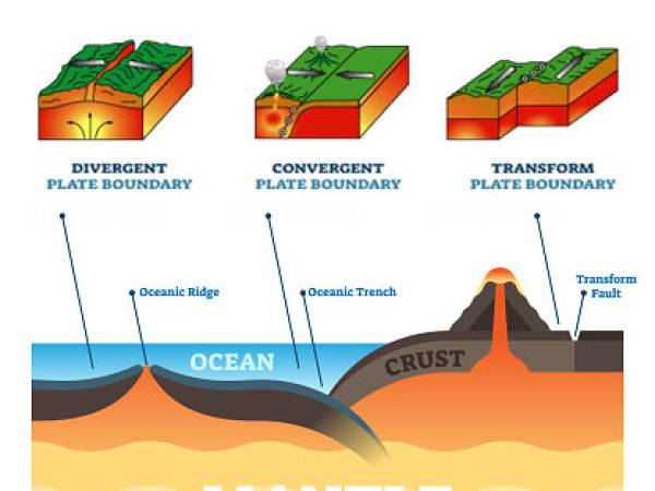 lithosphere ลักษณะเด่นของเทือกเขากลางมหาสมุทรแอตแลนติก
