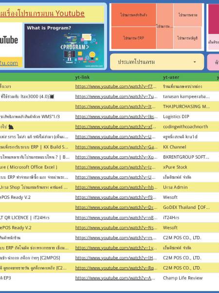 Looker studio 00001_iok2u รวมลิงค์วีดีโอสรุปเรื่องเกี่ยวกับโปรแกรมบนช่องทาง Youtube