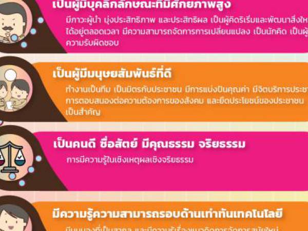 สมรรถนะ 4 คุณลักษณะของข้าราชการที่ดี