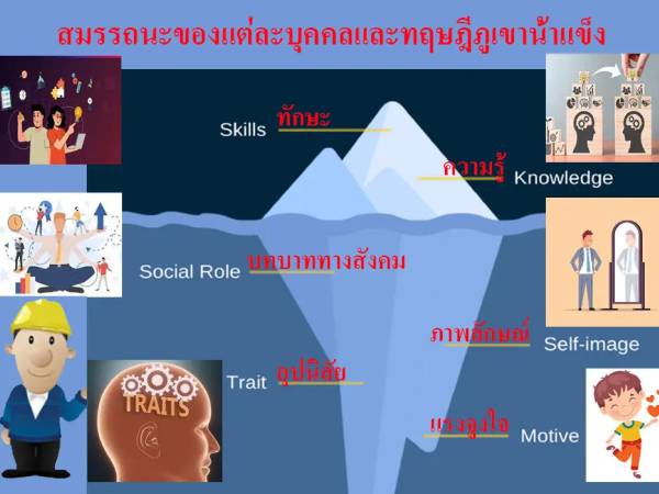 สมรรถนะ ฝ่ายทรัพยากรบุคคล (HR)