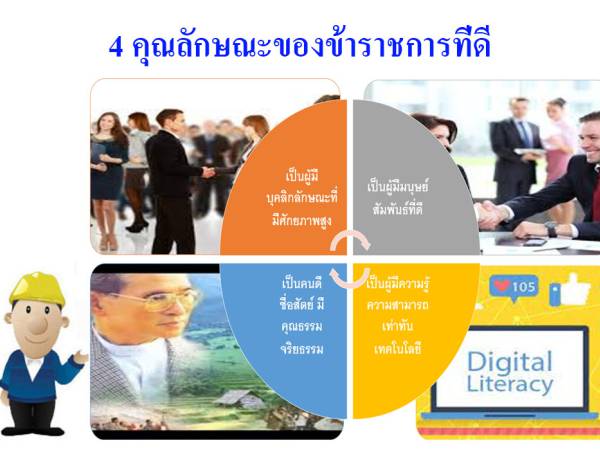 พรบ. การจัดซื้อจัดจ้างและบริหารพัสดุภาครัฐ พ.ศ. 2560 หมวด ๑ บททั่วไป