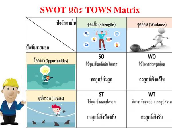 TOWS Matrix จาก SWOT Analysis