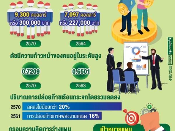 plan13 แผนพัฒนาเศรษฐกิจและสังคมแห่งชาติ ฉบับที่ 13 vdo