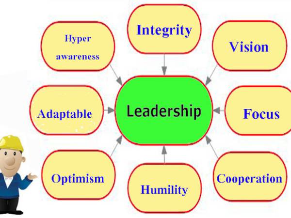 HR คุณสมบัติของผู้นำ (Leadership qualities)